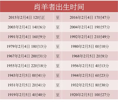 2016年出生属什么生肖