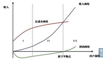 工作曲线 pe什么意思