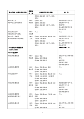 武大口腔研究生复试流程