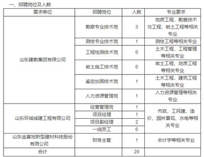 建筑加固工程公司崗位 鋼結(jié)構(gòu)門式鋼架設(shè)計(jì) 第2張