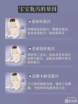 宝宝细菌感染和病毒感染的区别