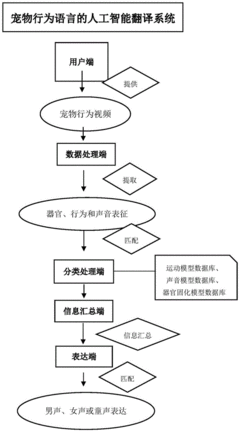 翻译软件属于系统软件吗