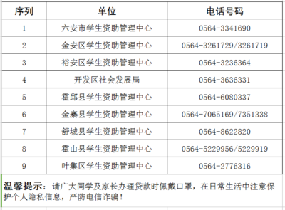 生源地贷款咨询电话