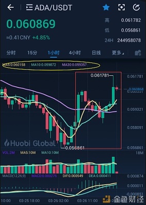 btc cny什么意思