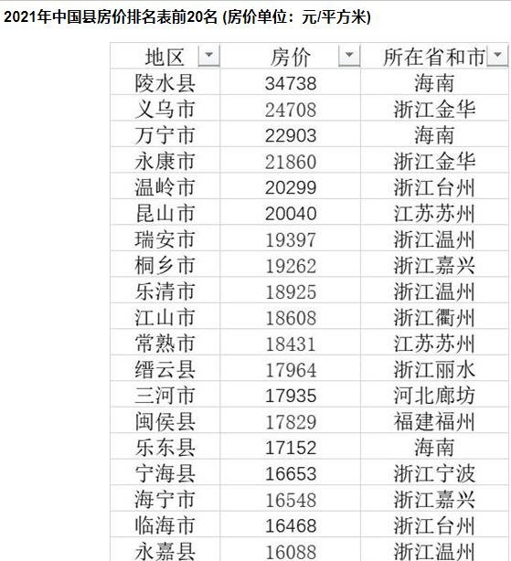 全国县级房价排名