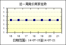 商用厨房设备厨房工程