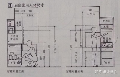厨房洗手台尺寸