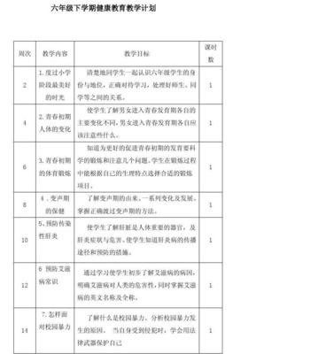 健康教育计划怎么写