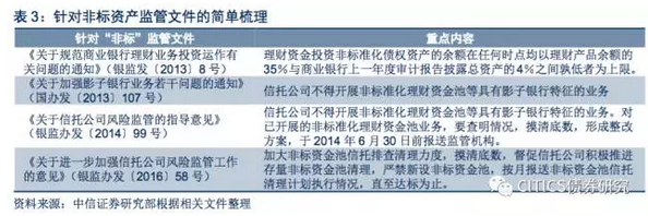 银监会四不当的是什么