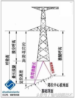 电缆线路由什么构成