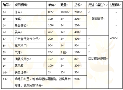 活动的预期效果怎么写