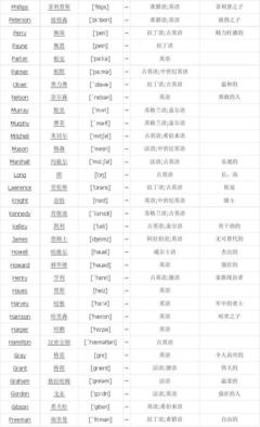 好听又有寓意的英文名
