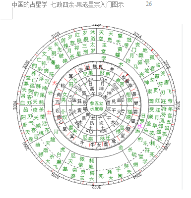 余的五行