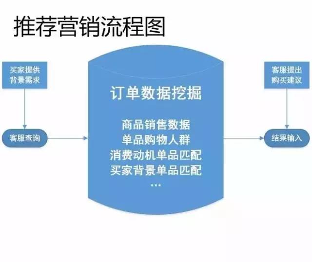 建议的应用程序