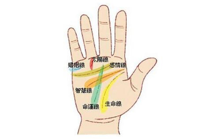 怎样看一个人的运势
