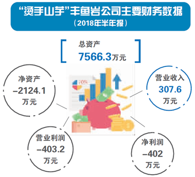 旅游业务数据