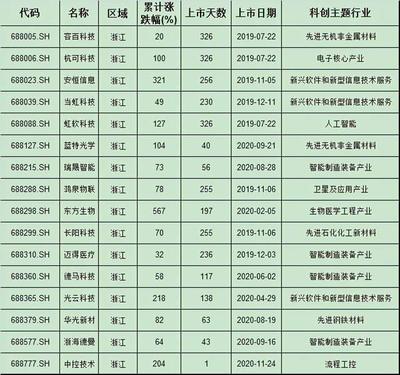 合肥上市公司名单