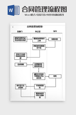 合同的订立程序