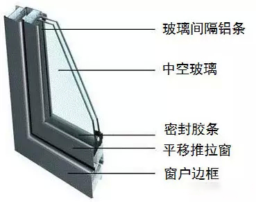 窗户厚度