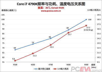 超频电压多少合适 CPU电压