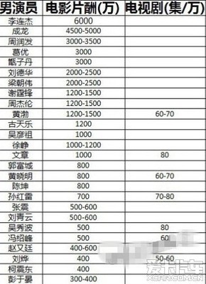 上海社区电话号码是多少