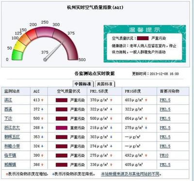 现在空气质量怎么样