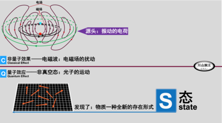 什么是电磁效应