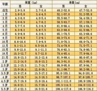 新生儿体重偏轻怎么办