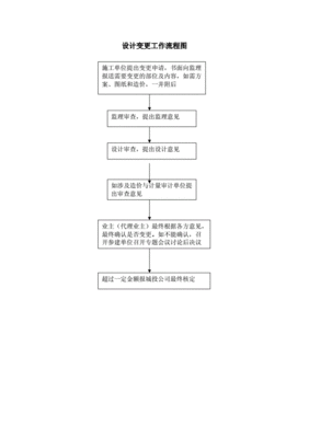工地收方签证流程