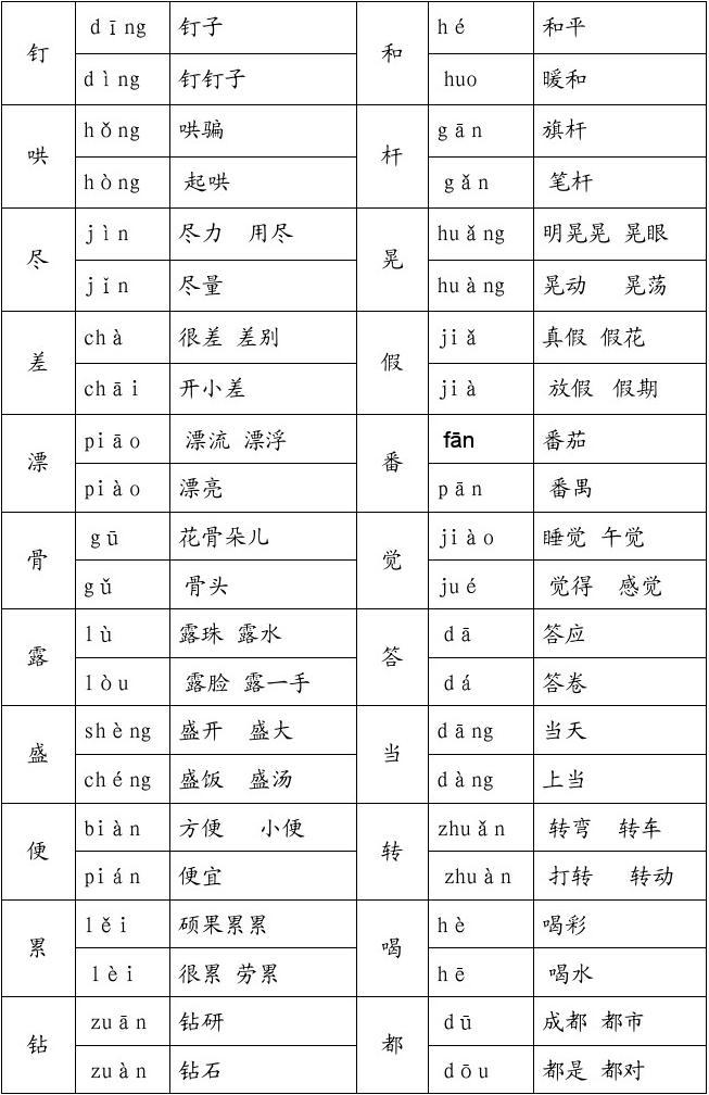 裂多音字组词和拼音怎么写