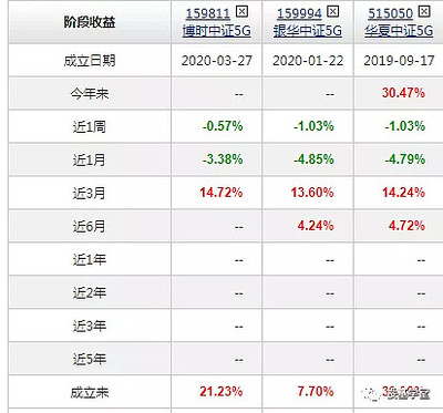 在哪里买etf基金和指数基金