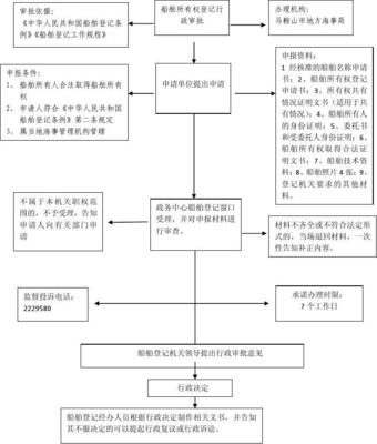 船舶卫生打扫流程