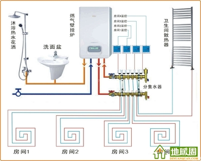 厨房分水器温控器怎么布线