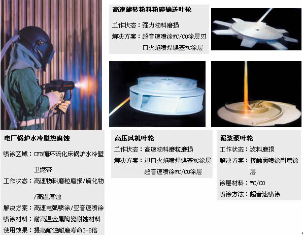 陶瓷喷涂工艺流程示意图
