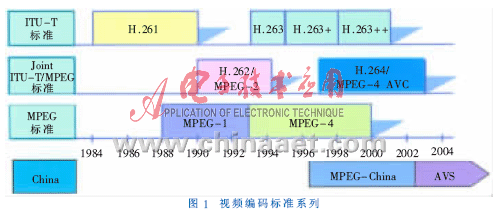 工业标准信号有哪些