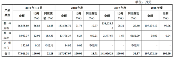 金牌申购什么时候交易