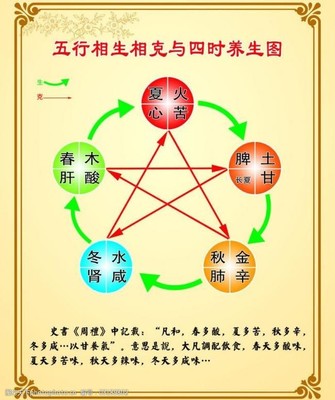 凡五行