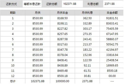 供楼银行利息如何计算