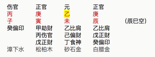 八字中偏印是什么意思