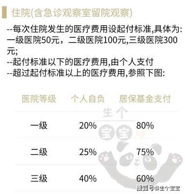 新生儿住院基金