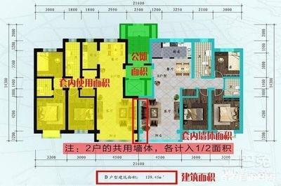 装修面积如何计算
