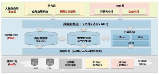 大数据国有六大库
