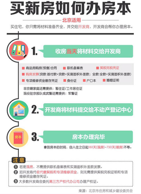 贷款买房子流程