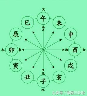 八字中四库俱全的人