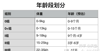 新生儿体重划分