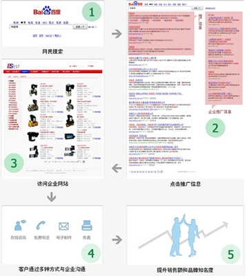 郑州网站建设及郑州网站推广及开封网站推广及网站建设请找百度推广河南总代理_主营网站建设,网站推广,网络推广_位于河南省郑州市_【一比多-ebdoor】