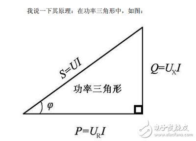 正切的反三角函数