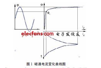 什么是变压器双向励磁