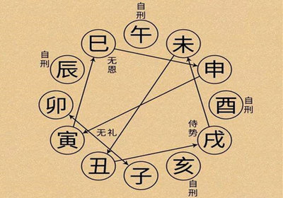 五行相刑