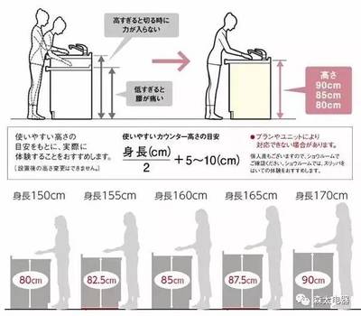 橱柜高度 身高 公式